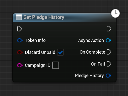Get Pledge History Node