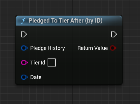 Pledged to Tier After