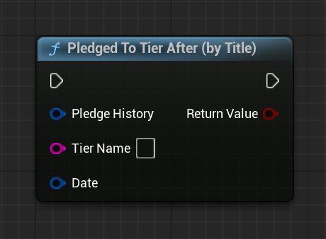 Pledged to Tier After
