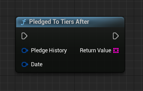 Pledged to Tiers After