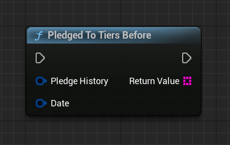 Pledged to Tiers Before