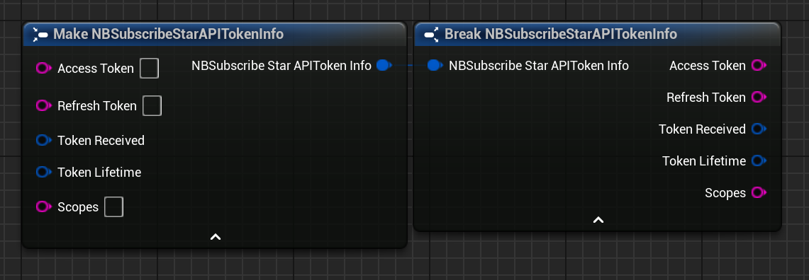 API Token Info Node