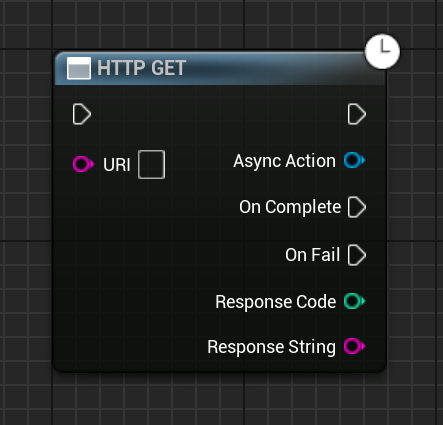HTTP GET Node