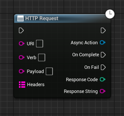 HTTP Request Node